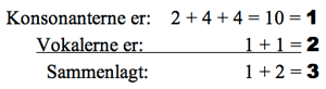 Konsonanterne og vokalerne sammenlagt