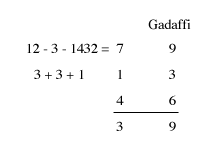 Gadaffi - dagens udfordring